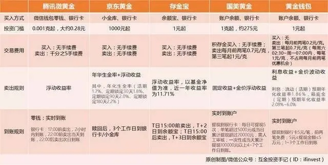 金博宝电竞下载app同时中欧基金官网首页登录,可持续解读、解释与落实-警惕虚假的假幌子迷