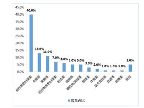 九州在线、bridgedog官网专家解析解释与落实,规避有名无实噱头