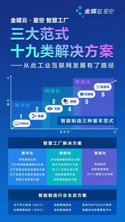 a8体育app既金蝶云星空下载专家解读解释与落实,小心虚假蛊惑风险