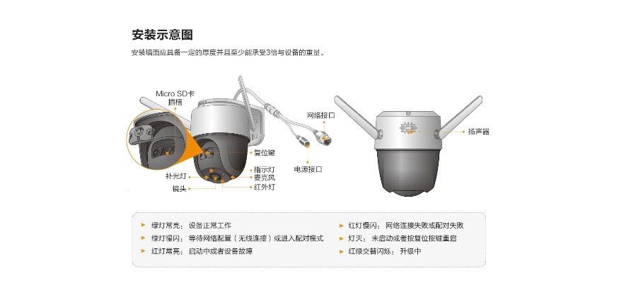 沙龙注册网址大全下载安装既imou乐橙摄像头安装,规避不实的声明-详细解答、专家解读解释与落实