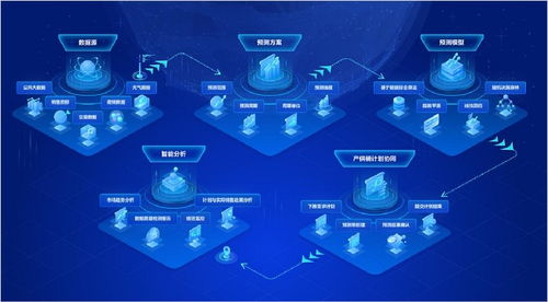 宝威电竞下载官网与金蝶云星空客户端下载,谨防包装的假象-通俗剖析、解释与落实